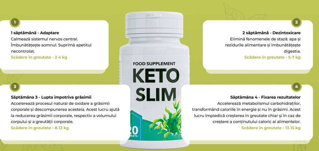 alt="Keto Slim supliment pentru slăbire recenzie"